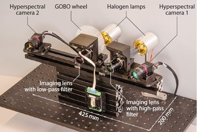 The new hyperspectral imager contains two cameras and measures just 425 × 200 mm. Image credit: Stefan Heist, Friedrich Schiller University / Fraunhofer IOF 高光谱成像仪的照片