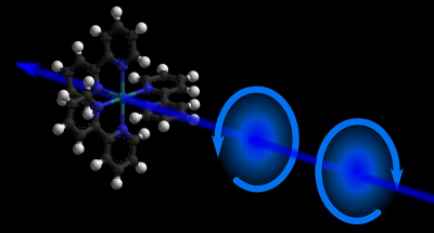 An illustration of chirality in a molecule. Credit: M. Oppermann, EPFL