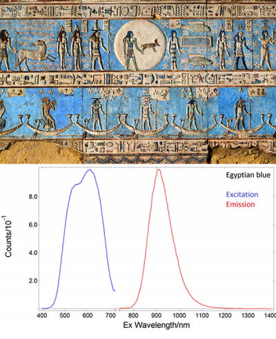 Use of Egyptian blue and its spectrum.