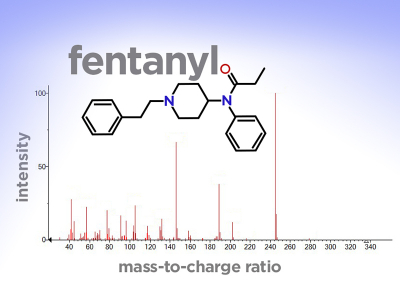 The mass spectrum for the synthetic opioid, fentanyl. Credit: NIST