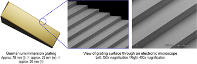View of grating surface through an electronic microscope