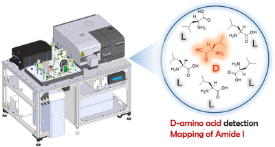 Overview of multidimensional vibrational circular dichroism system. © Hisako Sato, Ehime University