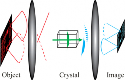 Researchers developed a new system that uses frequency conversion to shift an entire mid-IR image into the NIR wavelength range while preserving the spatial information. The system can be used to look for the chemical specific signatures of cancer and other diseases. Credit: Peter Tidemand-Lichtenberg, DTU Fotonik