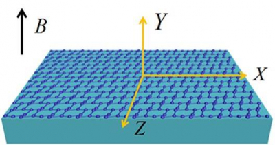 A schematic of a monolayer of black phosphorus under the influence of an external magnetic field. (Liu. C., Wu. F., Jiang. Q., Chen. Y., Yin. C.)