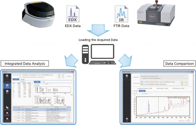 Integrated analysis of contaminant data and data comparisons for confirmation tests
