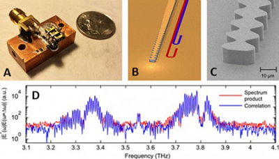 (A) Picture of actual device. (B) Cartoon of double-chirped structure used. (C) Electron microscope image of actual double-chirped structure. (D) Spectrum of a terahertz quantum cascade laser comb. Image courtesy of David Burghoff at MIT and Nature Photonics, Macmillan Publishers Limited (一)实际设备的照片。(B)卡通double-chirped结构的使用。(C)电子显微镜图像的实际double-chirped结构。(D)太赫兹量子级联激光器的光谱梳子。图片由麻省理工学院的大卫·Burghoff自然光子学,麦克米伦出版社有限