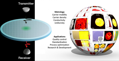 Terahertz spectroscopy penetrates graphene films allowing scientists to make detailed maps of their electrical quality, without damaging or contaminating the material. Credit: Peter Bøggild (Graphene Flagship / DTU)