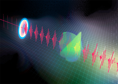 Time-stretch infrared spectroscopy. Laser pulses lasting for just femtoseconds are stretched to the nanosecond range. ©2020 Ideguchi et al.