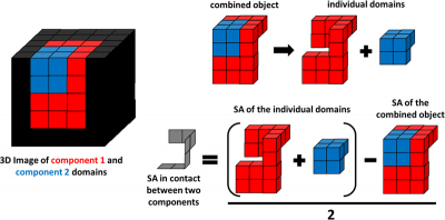The 3D domain size distribution of each component in the tablet is important. This figure demonstrates the steps in the process. 10.1255/jsi.2022.a3