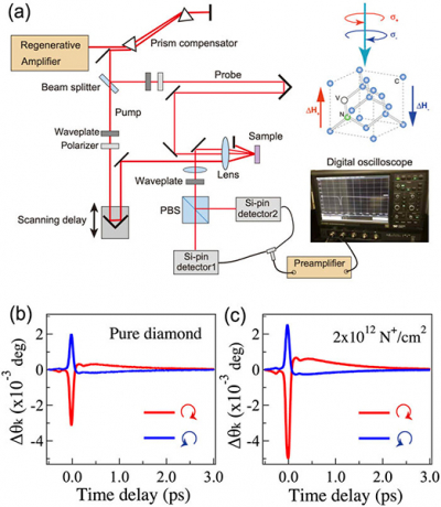 An optical setup for the transient Kerr rotation measurement. Reproduced under a CC BY licence from https://doi.org/10.1063/5.0081507 用于瞬态克尔旋转测量的光学装置