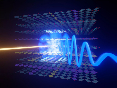 High-temperature superconducting cuprates emit THz radiation once their surface is illuminated with ultrashort optical pulses. This effect occurs only in compounds in which superconductivity coexists with charge-stripe order. © Jörg Harms, MPSD 可视化的太赫兹发射高温超导铜酸盐