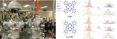 Customer-designed multi-chamber system with ultraviolet photoelectron spectroscopy (UPS) and X-ray photoelectron spectroscopy (XPS) characterisations. Key results of this work. Credit: Yuan Liu, Xu Lian, Zhangdi Xie, Jinlin Yang, Yishui Ding, Wei Chen 仪表的照片、结构和光谱。