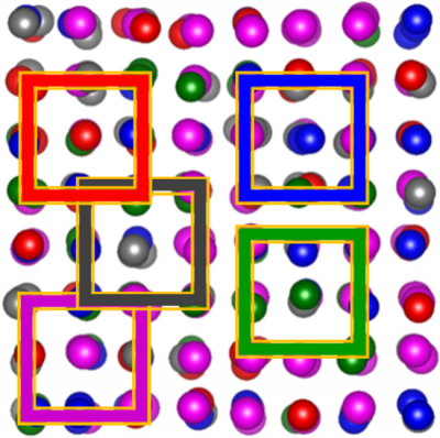 The Cantor alloy under study consists of chromium (grey), manganese (pink), iron (red), cobalt (blue) and nickel (green). X-ray methods allow to probe each individual component in an element-specific way. Credit: A. Kuzmin/University of Latvia and A. Smekhova/HZB 康托尔合金的结构