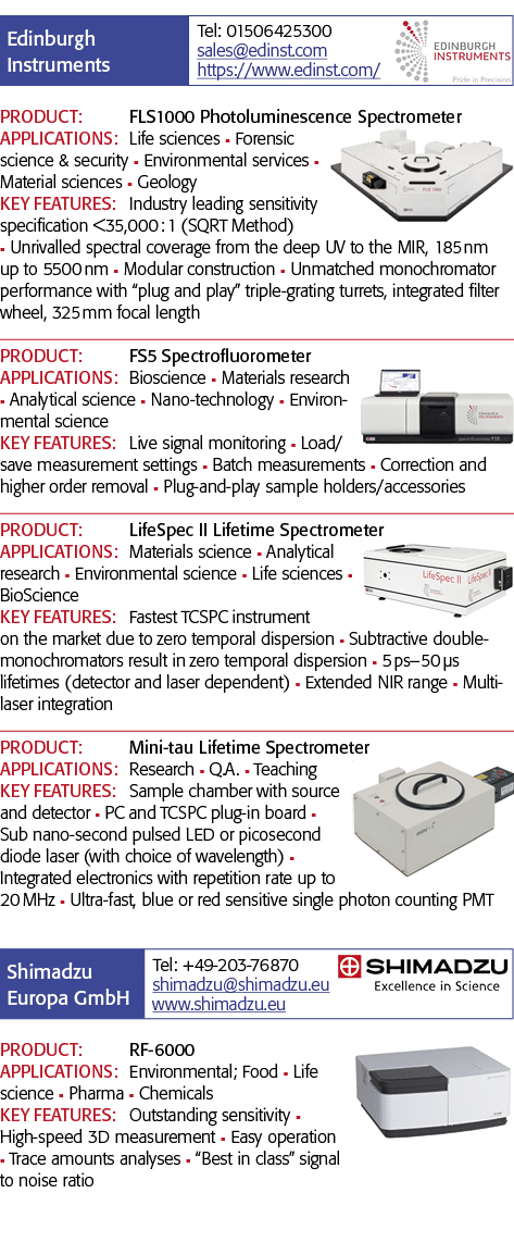 PRODUCT: FLS1000 Photoluminescence Spectrometer APPLICATIONS: Life sciences n Forensic science & security n Environ
