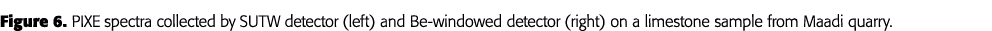 Figure 6  PIXE spectra collected by SUTW detector (left) and Be-windowed detector (right) on a limestone sample from