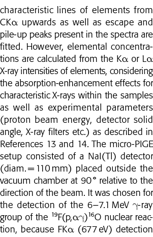 characteristic lines of elements from CKa upwards as well as escape and pile-up peaks present in the spectra are fitt