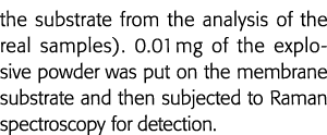the substrate from the analysis of the real samples)  0 01 mg of the explosive powder was put on the membrane substra