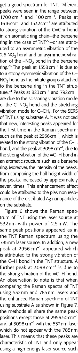 get a good spectrum for TNT  Different peaks were seen in the range between 1700 cm 1 and 100 cm 1  Peaks at 1616 cm