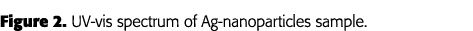 Figure 2  UV-vis spectrum of Ag-nanoparticles sample