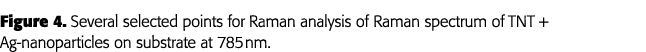 Figure 4  Several selected points for Raman analysis of Raman spectrum of TNT + Ag-nanoparticles on substrate at 785 nm