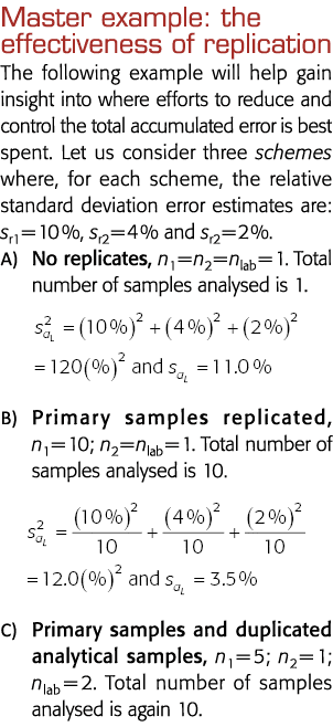 Master example: the effectiveness of replication The following example will help gain insight into where efforts to r