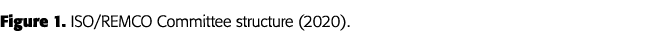Figure 1  ISO REMCO Committee structure (2020)