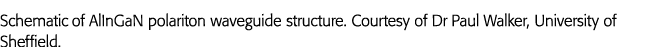 Schematic of AlInGaN polariton waveguide structure  Courtesy of Dr Paul Walker, University of Sheffield
