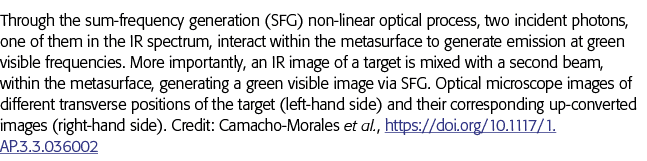 Through the sum-frequency generation (SFG) non-linear optical process, two incident photons, one of them in the IR sp