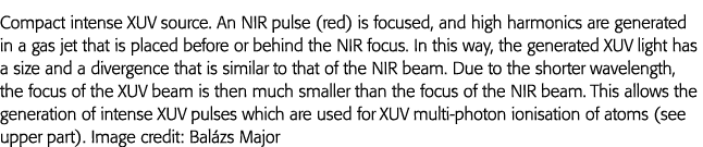 Compact intense XUV source  An NIR pulse (red) is focused, and high harmonics are generated in a gas jet that is plac