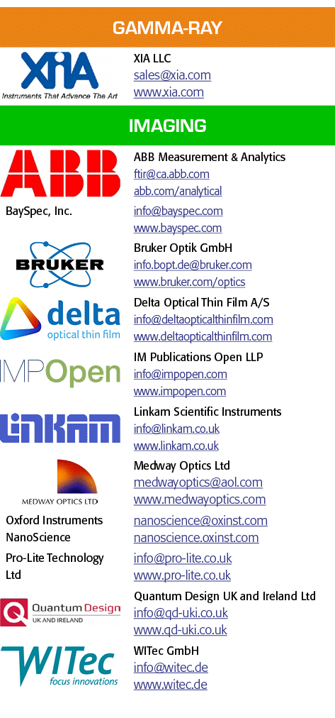 Gamma-Ray, object Rectangle ,XIA LLC sales xia com www xia com,Imaging, object Rectangle ,ABB Measurement & Analytics