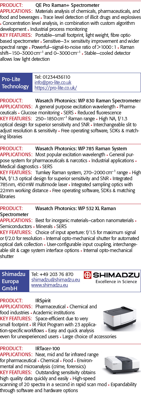 产品:量化宽松Pro喇曼+光谱仪应用程序:材料化学分析、制药、食品和beve