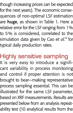 尽管提高价格预计会为下一年)最优LSF估计的经济后果