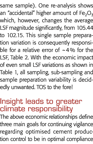 有关显示相同的样本)一个意外的Fe2O3,然而,变化的平均LSF马