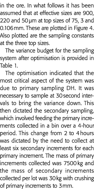 矿石中在下面一直认为有效的大小是900年,220年和50米在最高规格的75,3