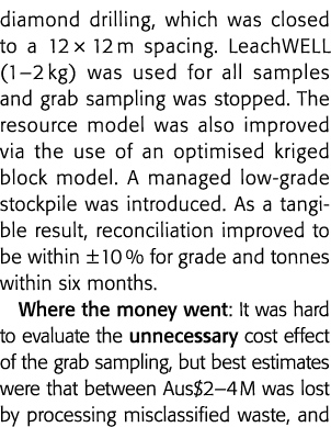 金刚石钻井,关闭12 12米间距LeachWELL(1 2公斤)是用于所有样品和抓住sampl