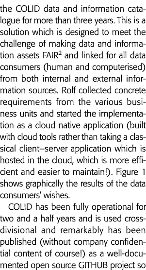 COLID数据和信息目录超过三年这是一个解决方案,旨在满足