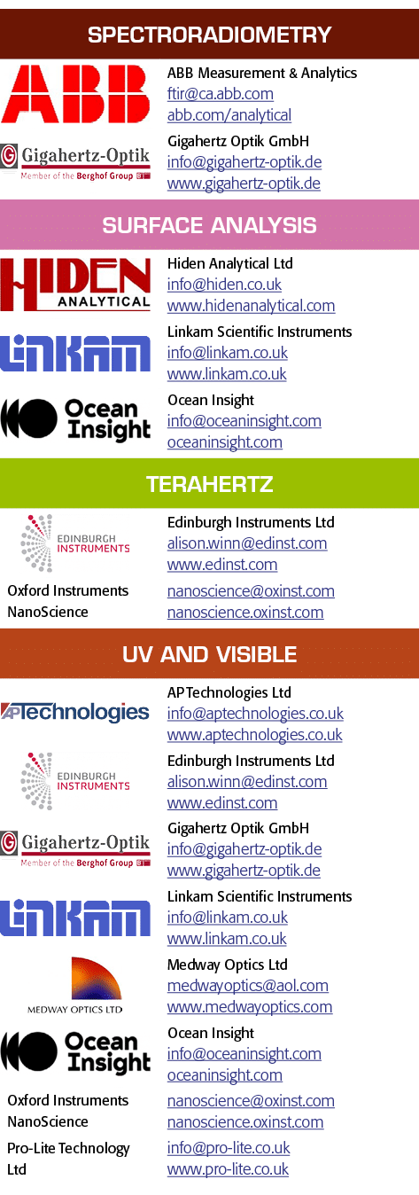 分光辐射学、对象的矩形,ABB测量及分析红外光谱ca ABB com ABB com分析,对象的矩形