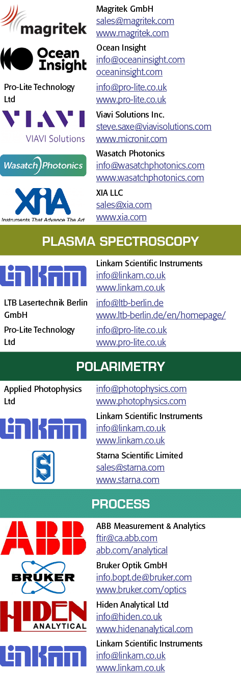 对象的矩形,Magritek GmbH是一家销售Magritek com www Magritek com对象的矩形,海洋oceaninsig洞察信息