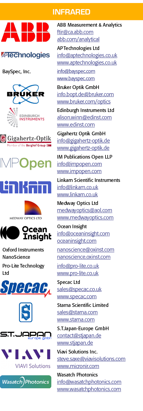 红外、对象的矩形,ABB测量及分析红外光谱ca ABB com ABB com分析,对象的矩形,美联社科技