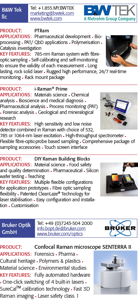 产品:PTRam应用程序:制药发展n生物工艺PAT QbD n聚合应用