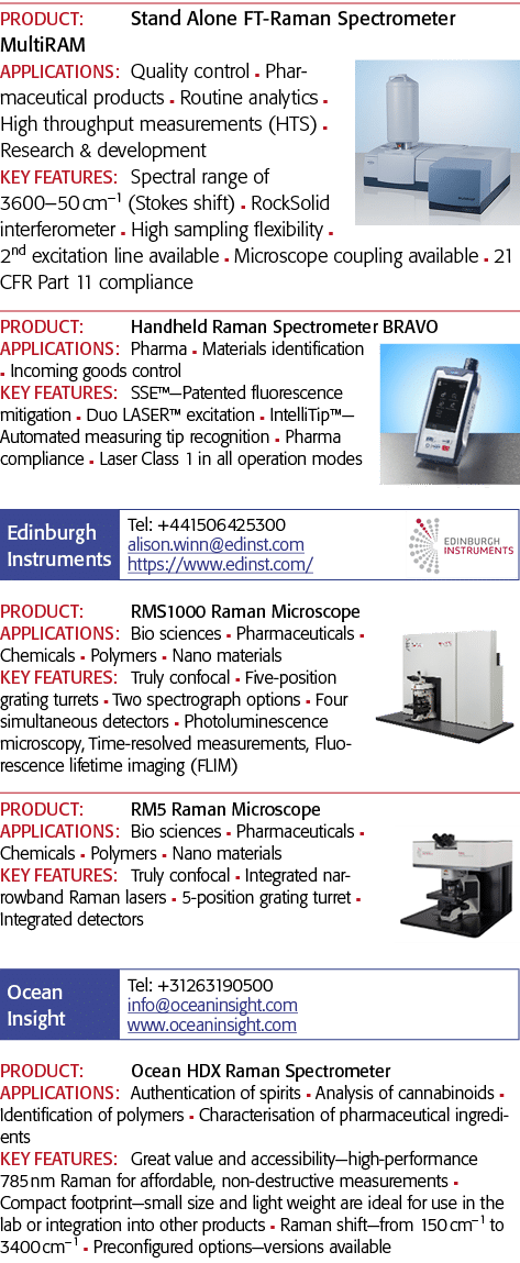产品:独立FT-Raman光谱仪MultiRAM应用程序:n医药产品质量控制程序