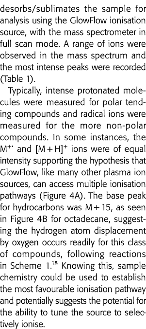 使解除吸附升华物样本进行分析使用GlowFlow电离作用来源,质谱仪的年代