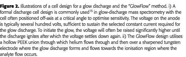 图2说明辉光放电的电池设计和GlowFlow方法i)正式放电细胞d