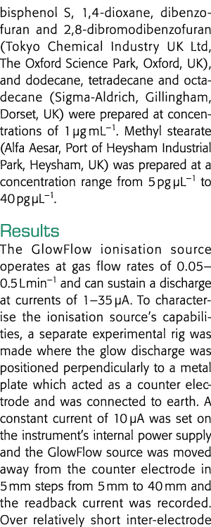 双酚S, 1,4 -二恶烷、氧芴和2,8-dibromodibenzofuran牛津Scienc(英国东京化工有限公司