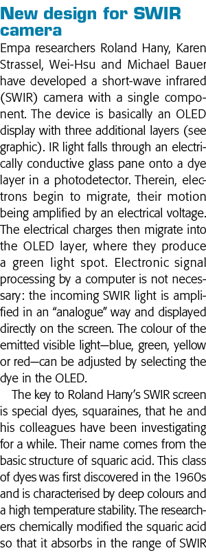 新设计的短波红外成像相机电子探针研究罗兰•Hany Karen Strassel Wei-Hsu和迈克尔·鲍尔已经开发出一种年代