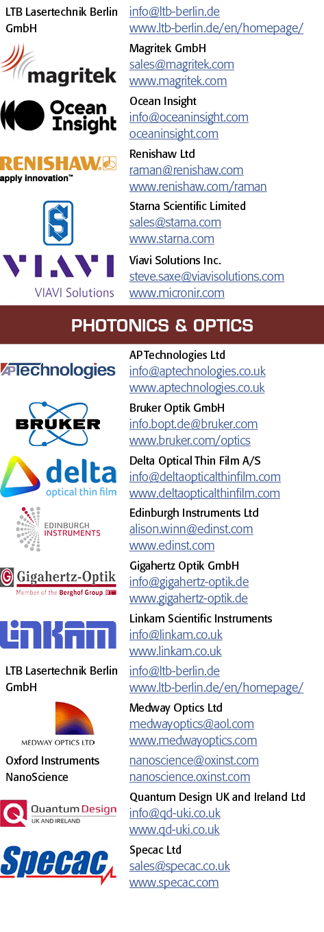 LTB Lasertechnik柏林GmbH是一家现代化的、可靠的信息ltb-berlin de www ltb-berlin de主页,对象的矩形,Magritek GmbH是一家销售