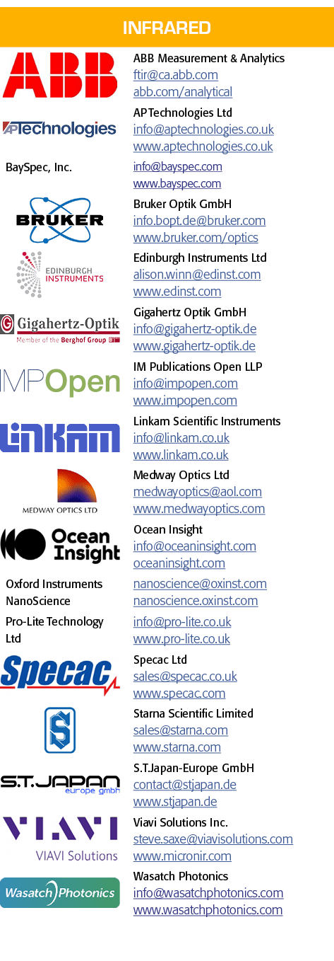 红外、对象的矩形,ABB测量及分析红外光谱ca ABB com ABB com分析,对象的矩形,美联社科技