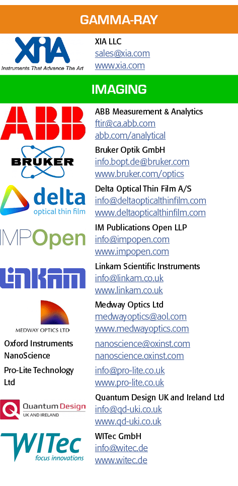 伽马射线、对象的矩形,夏LLC销售夏com www夏com,成像,对象的矩形,ABB测量及分析