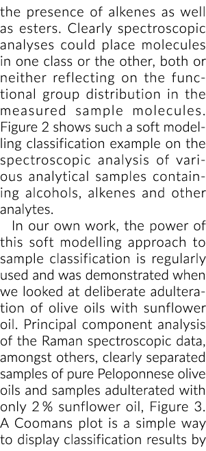 the presence of alkenes as well as esters  Clearly spectroscopic analyses could place molecules in one class or the o