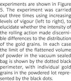 experiments are shown in Figure 5  The experiment was carried out three times using increasing levels of vigour (left